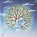 Another Sky - Forget Yourself EP / Life Was Coming In Through The Blinds EP (45 об/мин, EP) - фото №2